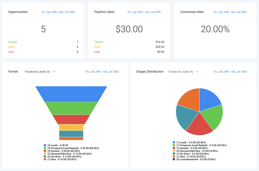 Go HighLevel Features for WordPress