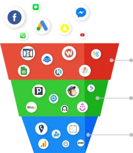 HighLevel for WordPress agencies