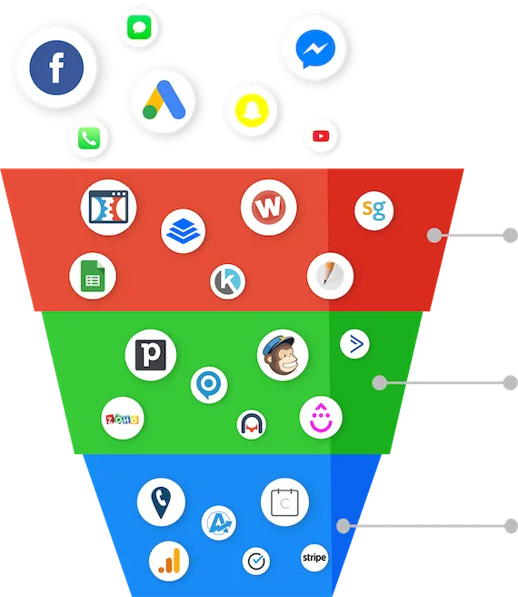 HighLevel for WordPress agencies