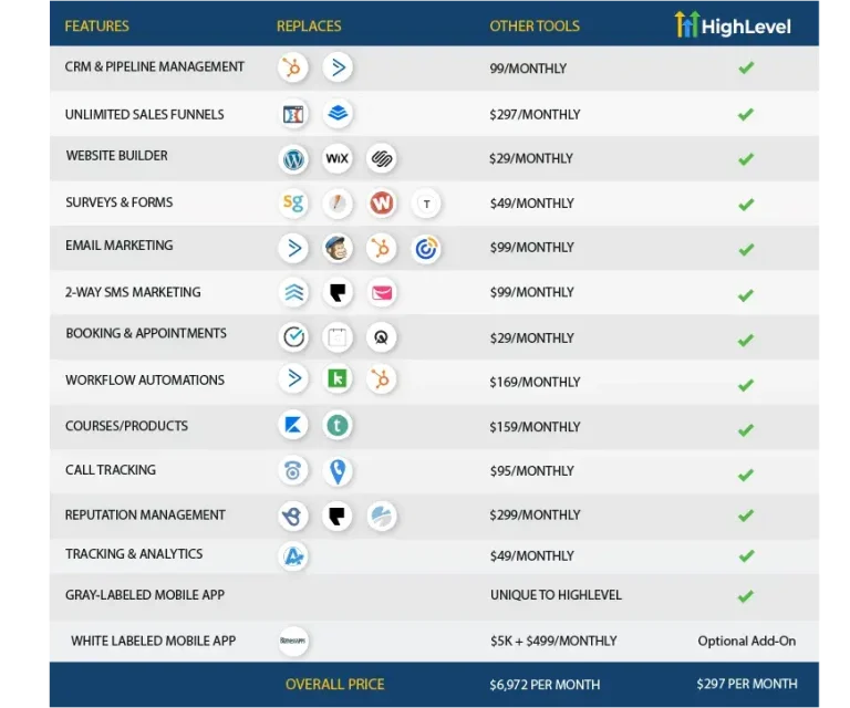 Go HighLevel WordPress Integration