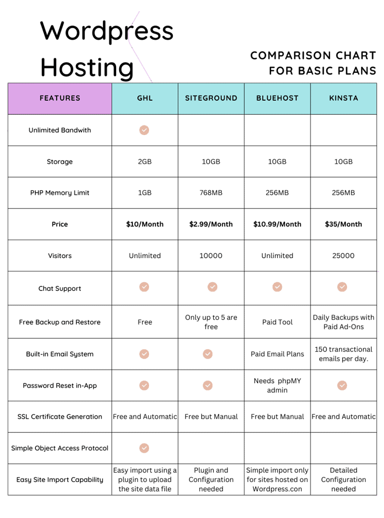 Go HighLevel WordPress Hosting