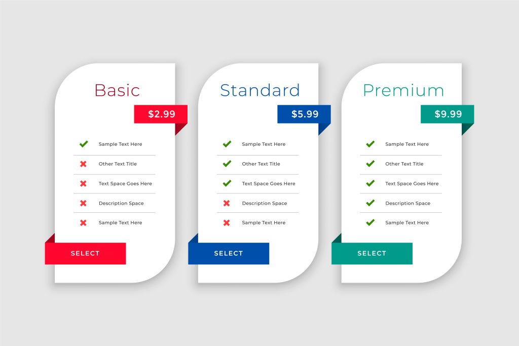 GoHighLevel Email Performance with Inbox IQ