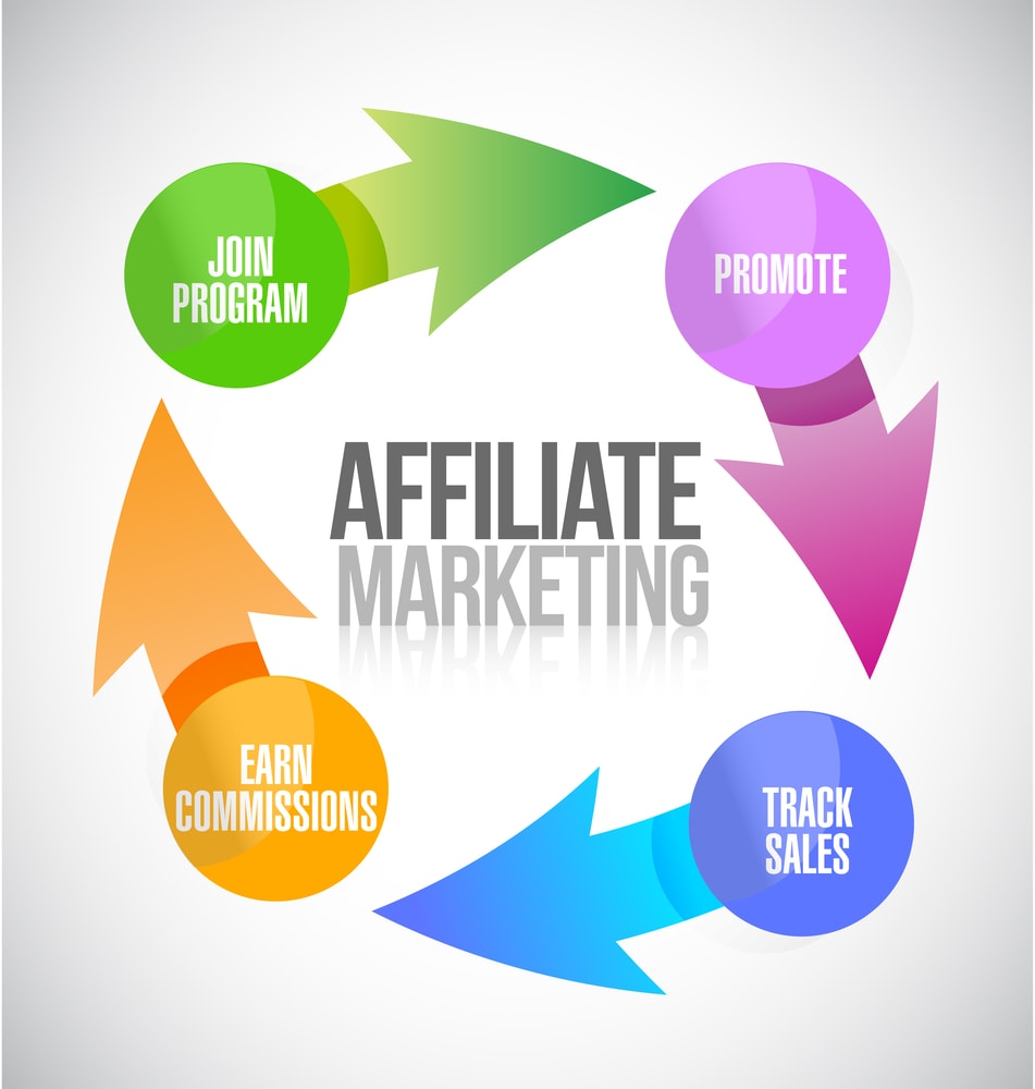GoHighLevel Affiliate Program