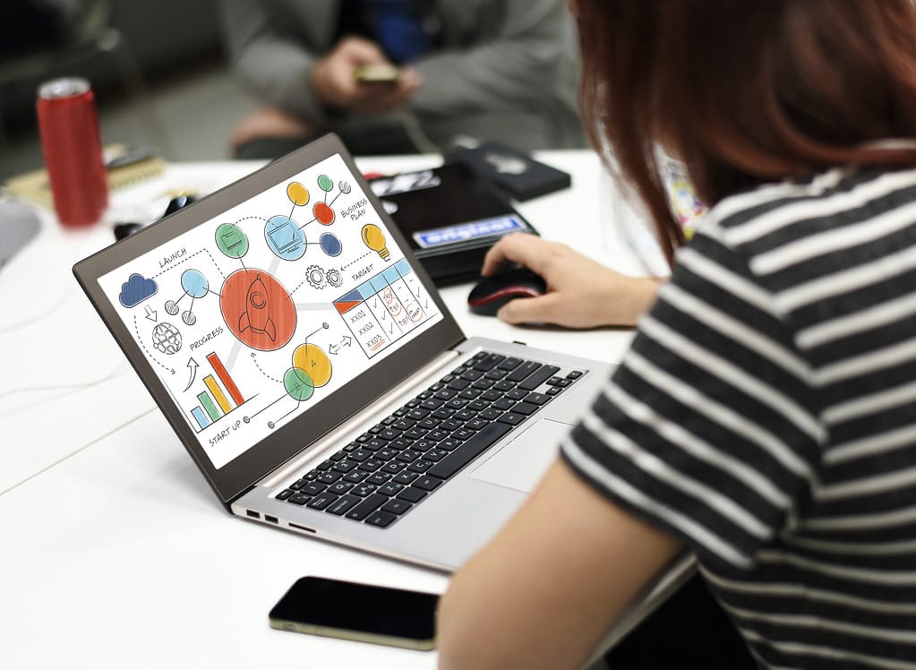 Go HighLevel Social Media Strategies