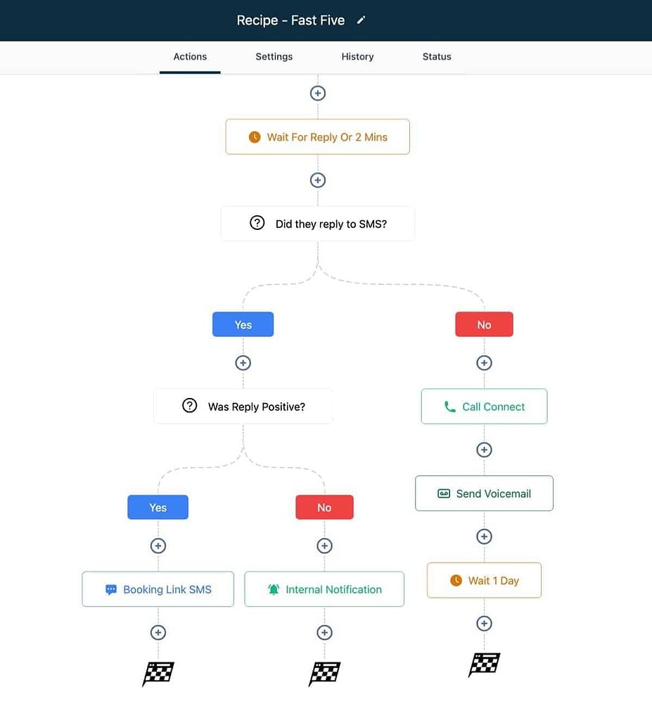 GoHighLevel's Advanced Features
