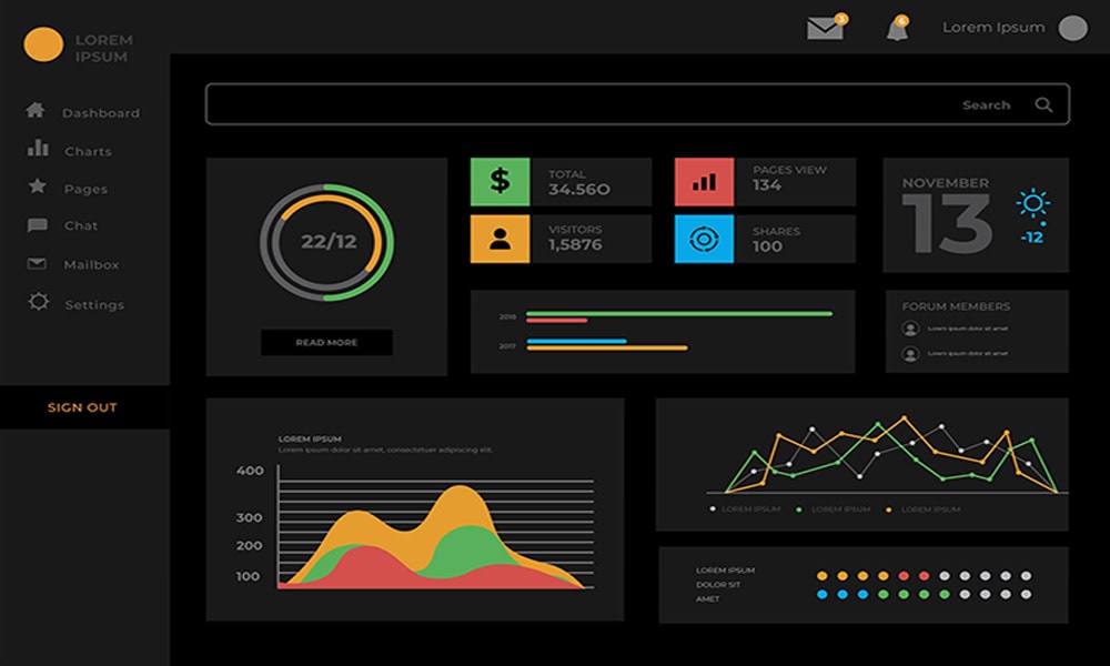 Build Your Social Media Marketing Agency with HighLevel
