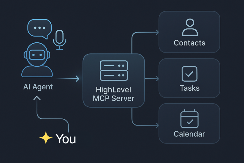 highlevel mcp feature