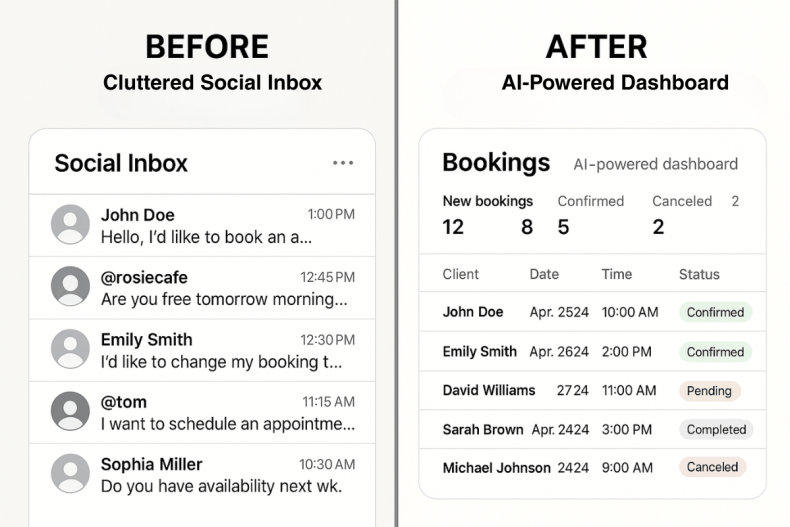 AI-Powered Social DMs Playbook