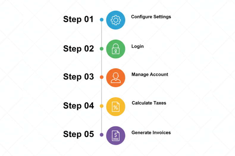 gohighlevel xero integration