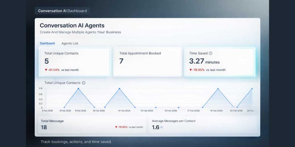 GoHighLevel Conversation AI dashboard inside the CRM