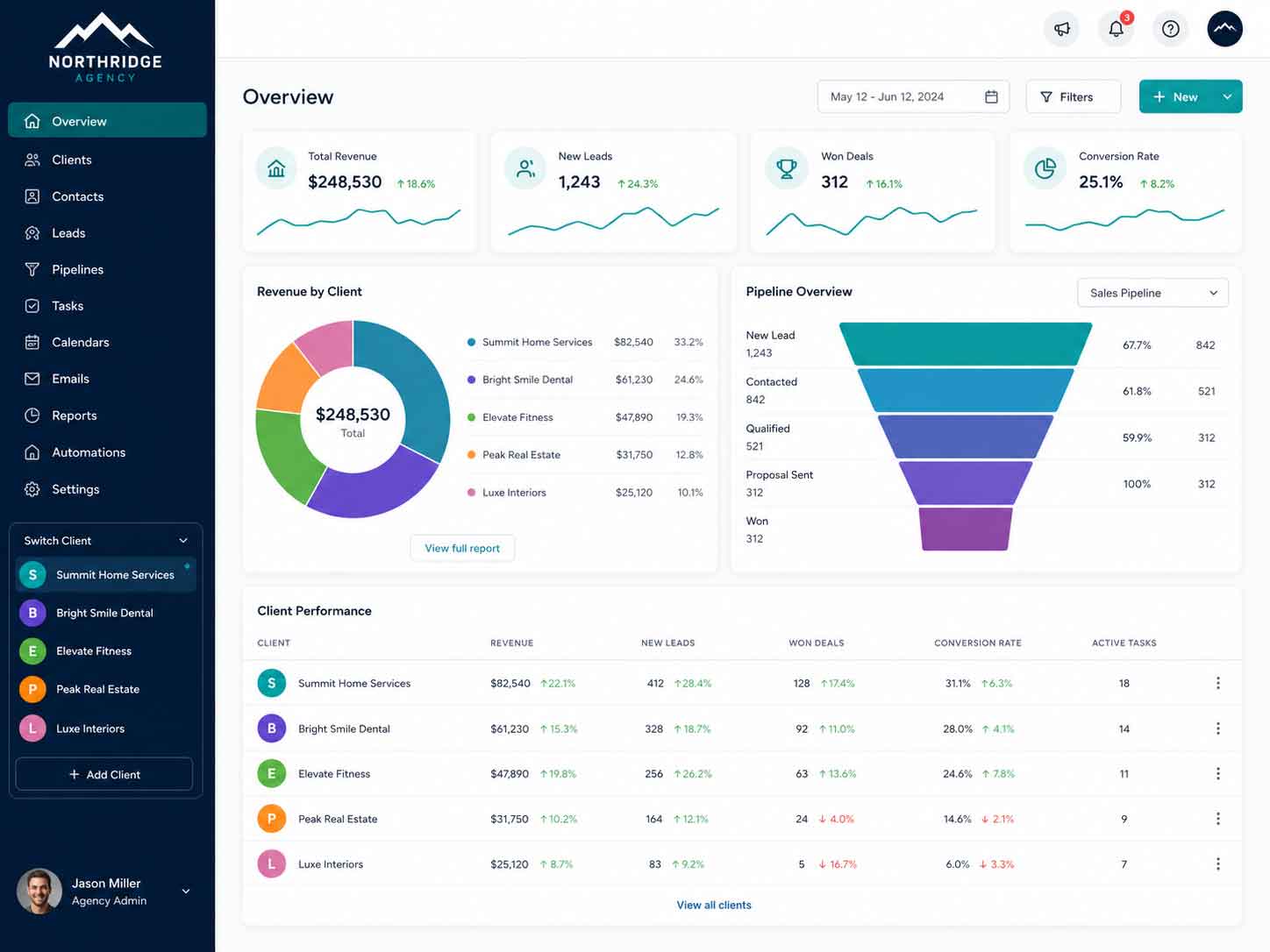 GoHighLevel pricing plans showing feature differences by tier