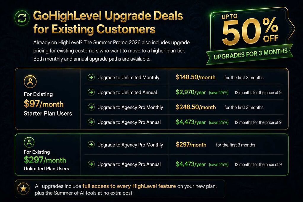 GoHighLevel Summer Promo 2026
